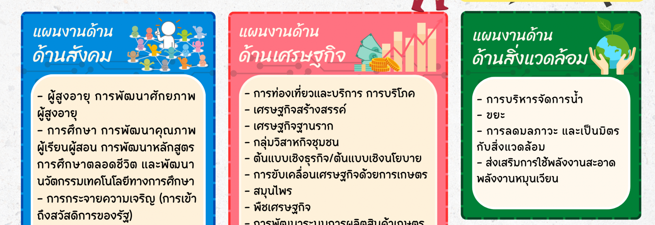 ขยายเวลาการเปิดรับข้อเสนอโครงการวิจัยมูลฐาน(Fundamental Fund; FF) ประจำปีงบประมาณ พ.ศ. 2569 (เพิ่มเติม)