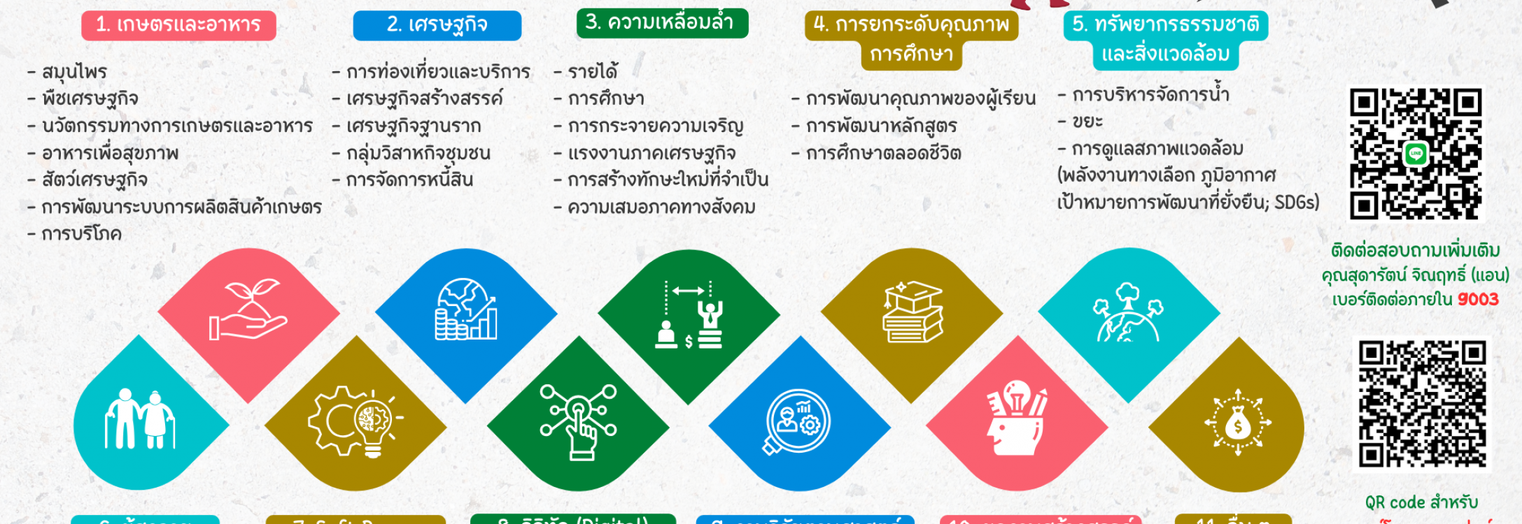 เปิดรับข้อเสนอโครงการวิจัยงบประมาณเงินรายได้ ประจำปีงบประมาณ 2568 รอบที่ 2