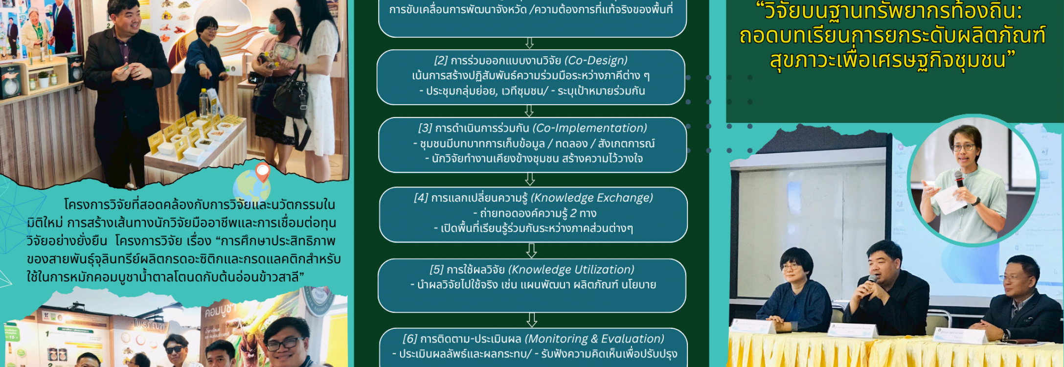 จดหมายข่าว สถาบันวิจัยและพัฒนา เดือนกรกฎาคม 2568